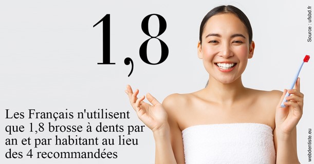 https://dr-tran-minh-hoa-cuc.chirurgiens-dentistes.fr/Français brosses
