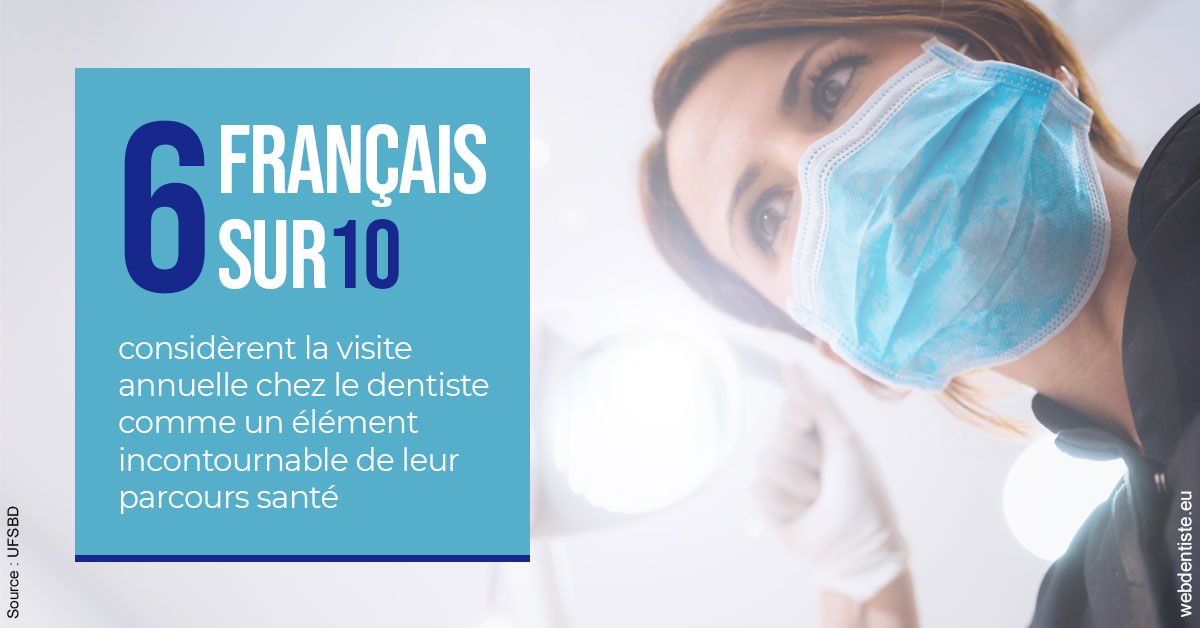 https://dr-tran-minh-hoa-cuc.chirurgiens-dentistes.fr/Visite annuelle 2
