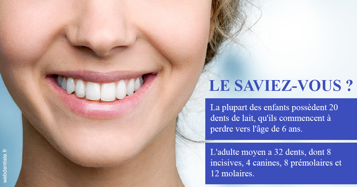 https://dr-tran-minh-hoa-cuc.chirurgiens-dentistes.fr/Dents de lait 1