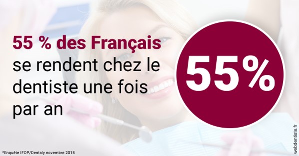 https://dr-tran-minh-hoa-cuc.chirurgiens-dentistes.fr/55 % des Français 1